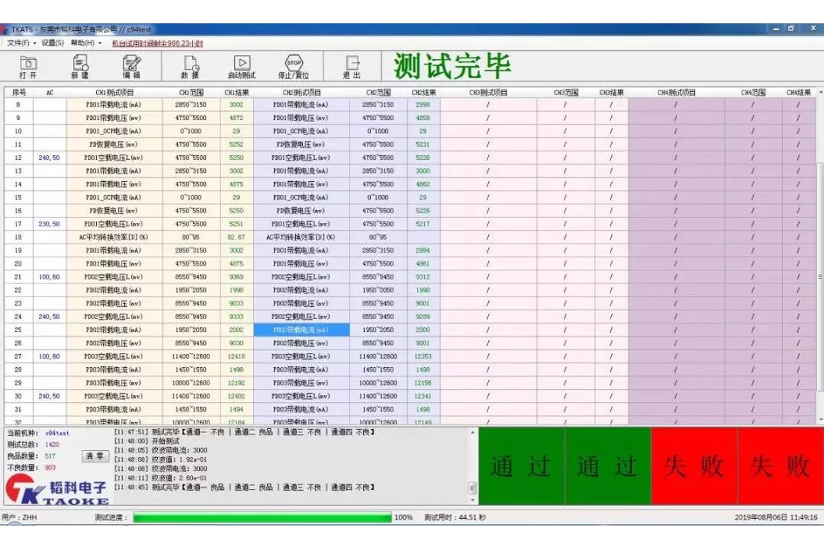 ATE/ATS 测试软件界面：多通道测试项目与 PASS / FAIL 判定