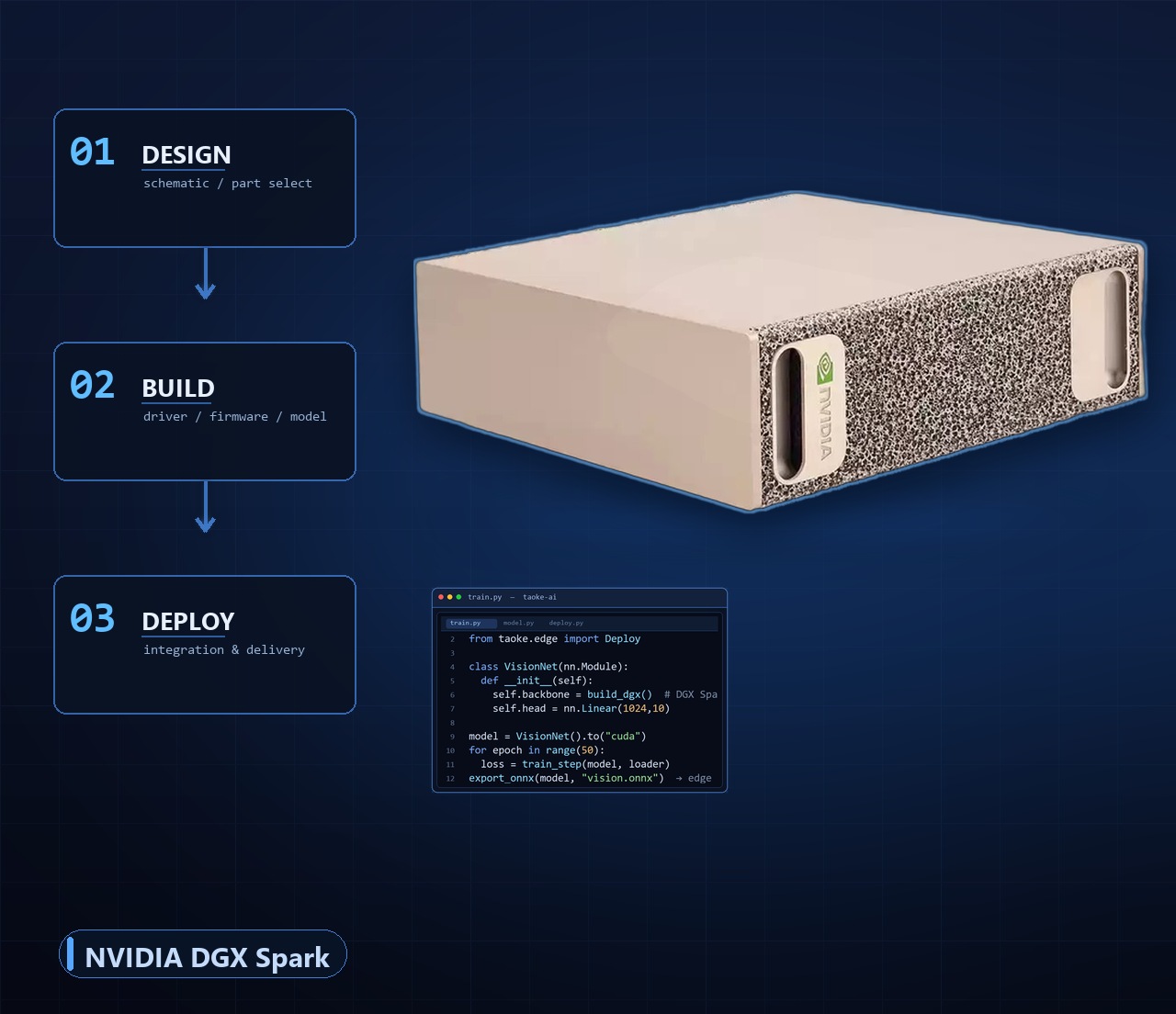 AI Computing