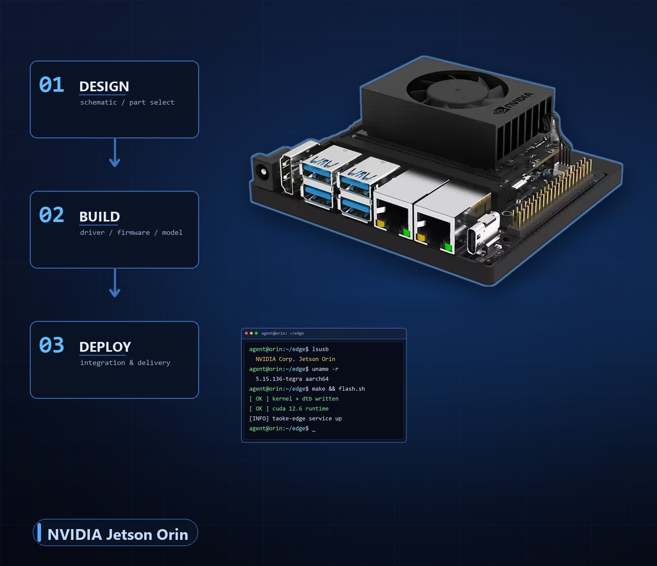 Embedded & Linux