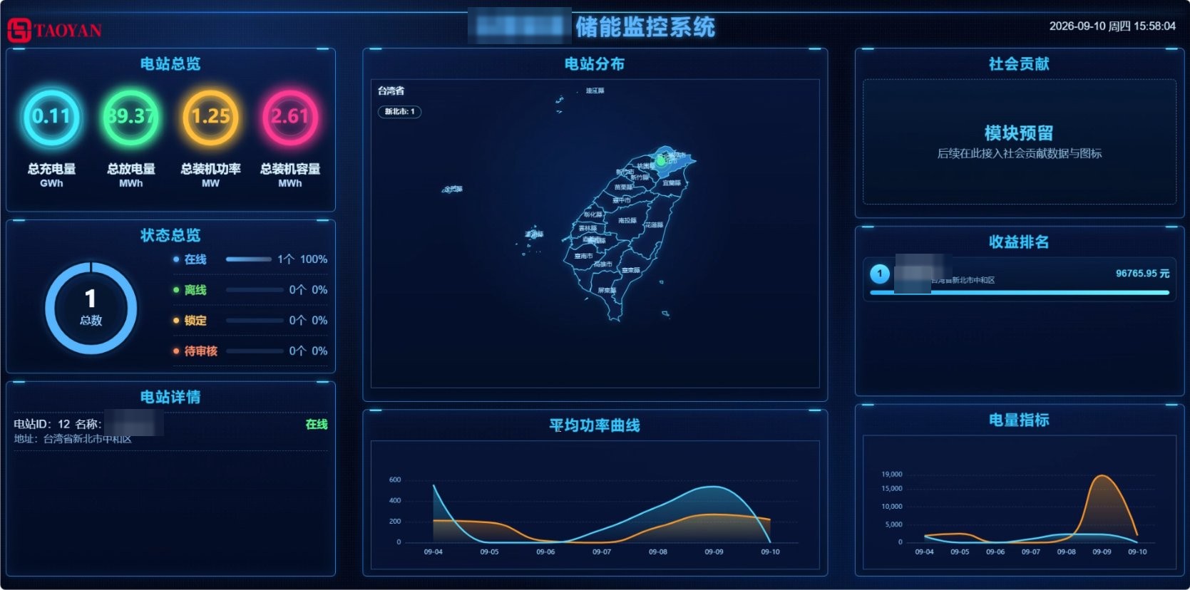 储能监控系统总览：电站分布与运行状态