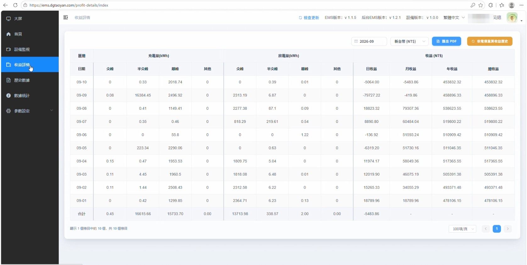 收益详情：分时段充放电量与收益明细