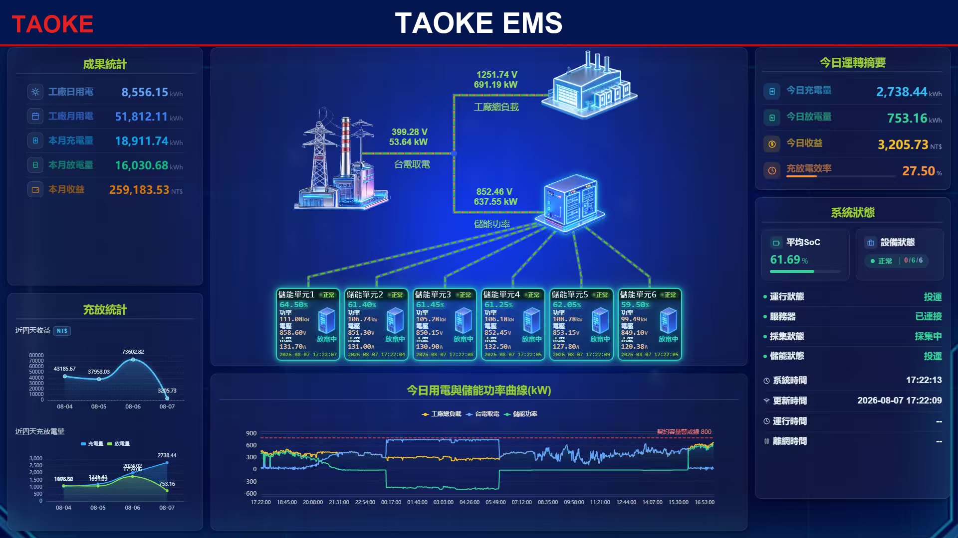EMS 系统拓扑与运行控制